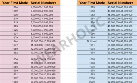 omega case number database|omega case number lookup.